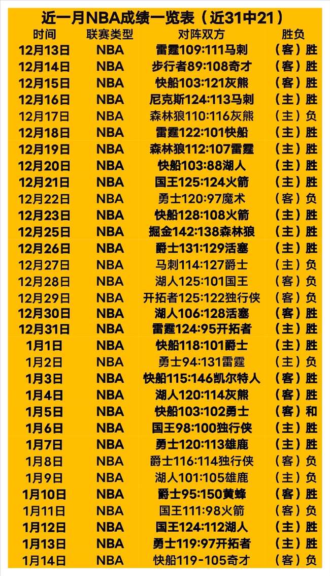 稠州金租在,主场迎来首,胜大捷,欧博官网,欧博abg官网入口,欧博网站,欧博官网娱乐,欧博abg,欧博abg登录入口