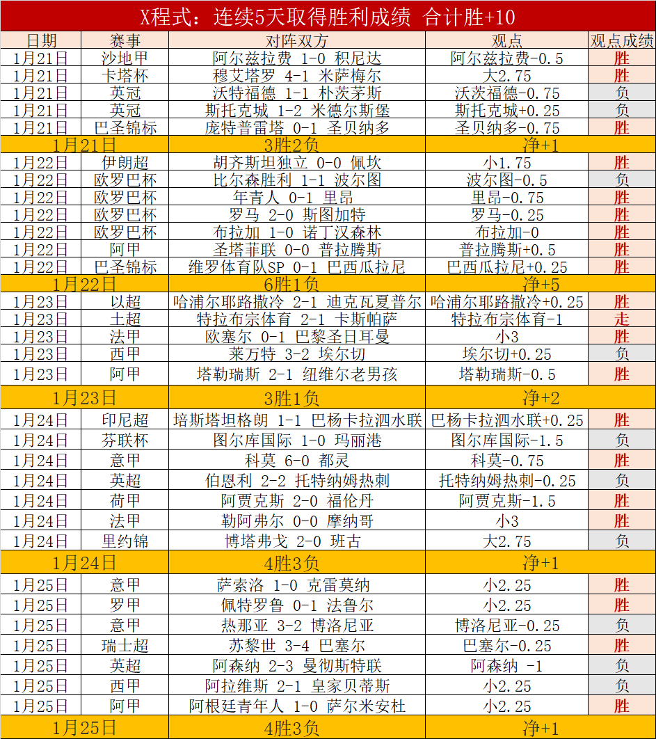 詹姆斯达成,四场三双里,程碑,欧博官网,欧博abg官网入口,欧博网站,欧博官网娱乐,欧博abg,欧博abg登录入口