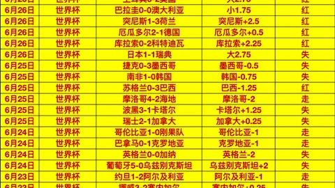 足球盛宴昨日两场激战，哥伦比亚与瑞士单选对决精彩回顾